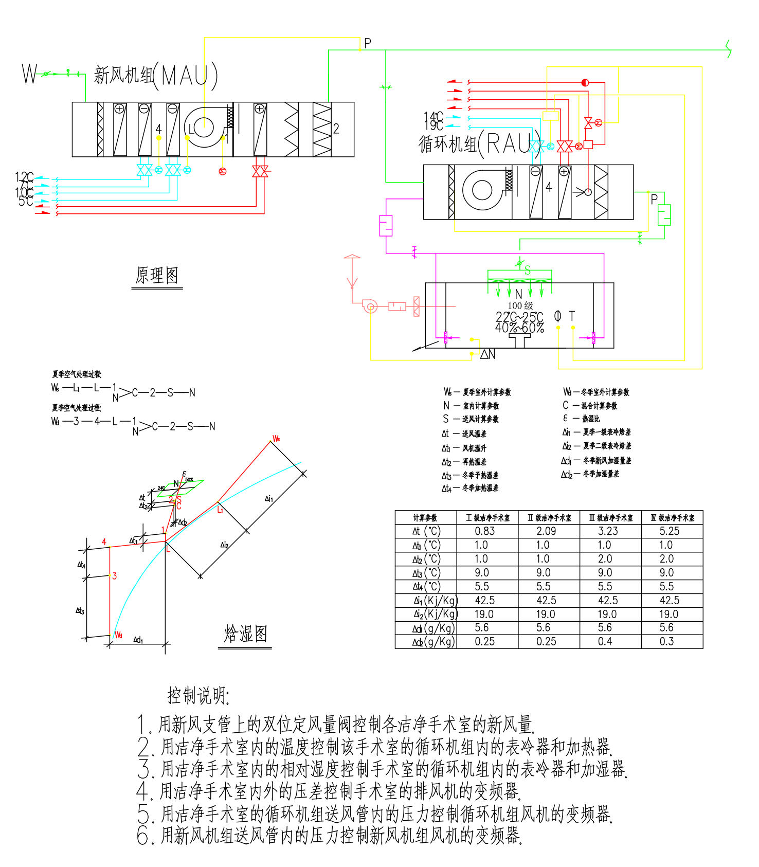 图二十一 第二方案（MAU+RAU）的空调处理方案自控原理图和焓湿图
