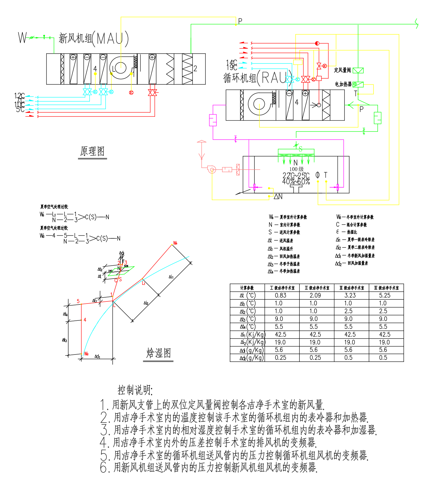 图二十二 第三方案（MAU+RAU）的空调处理方案自控原理图和焓湿图